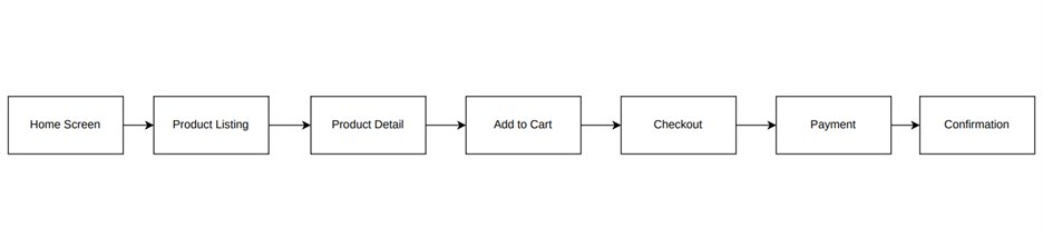 Outline the Target User Flow