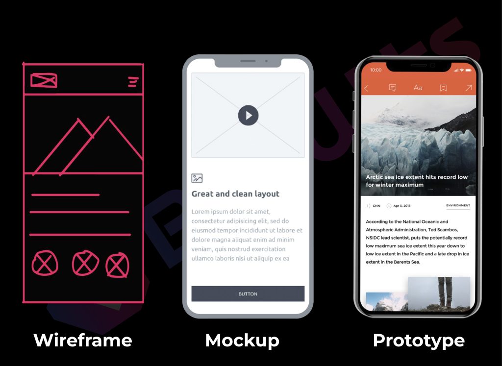 Wireframes vs. Mockups vs. Prototypes What’s the Difference