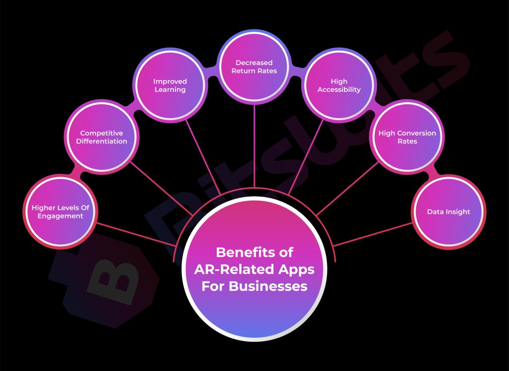 Benefits of AR-Related Apps For Businesses