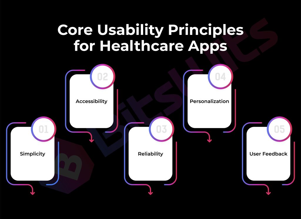 Core Usability Principles for Healthcare Apps