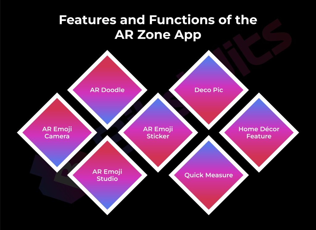 Features and Functions of the AR Zone App