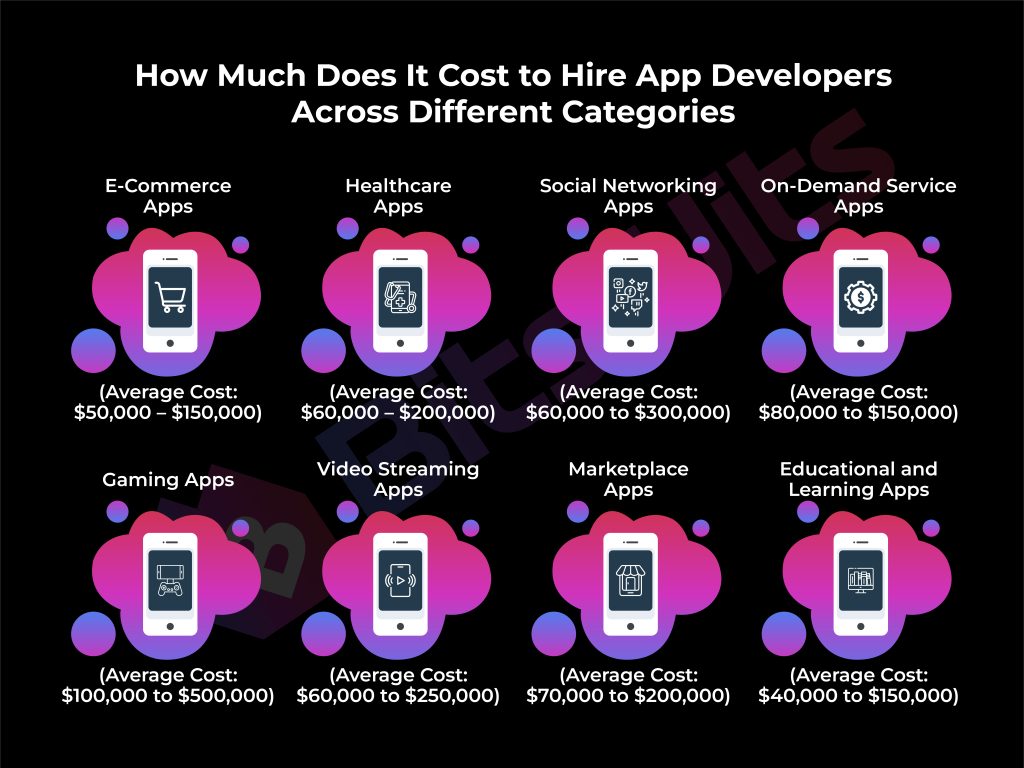 hire app developer cost