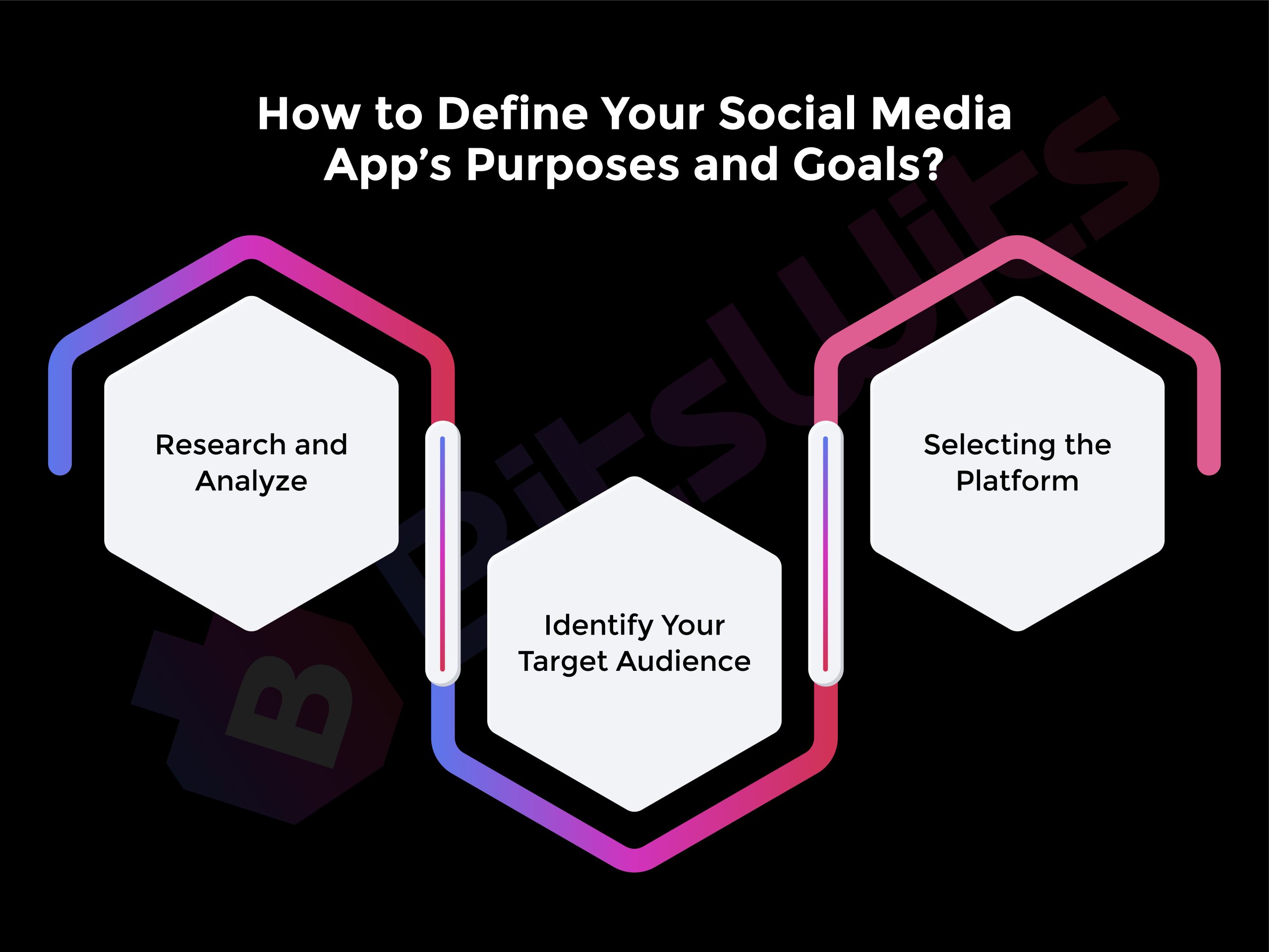 Social Media App’s Purposes and Goals