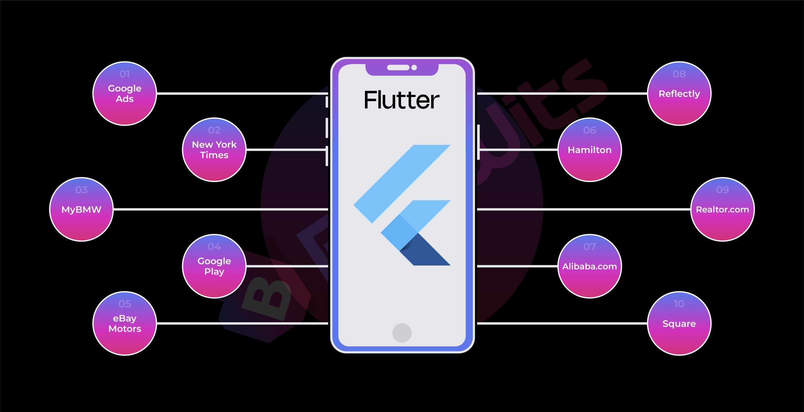 Apps That Are Built on Flutter