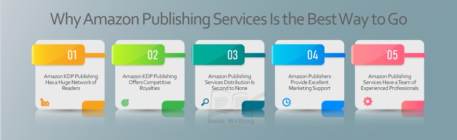 The picture explains why Amazon publishing services are the best option for new and experienced authors. 