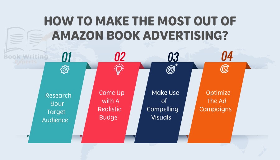 The picture illustrates the steps authors should take to promote their book through Amazon publishing services.