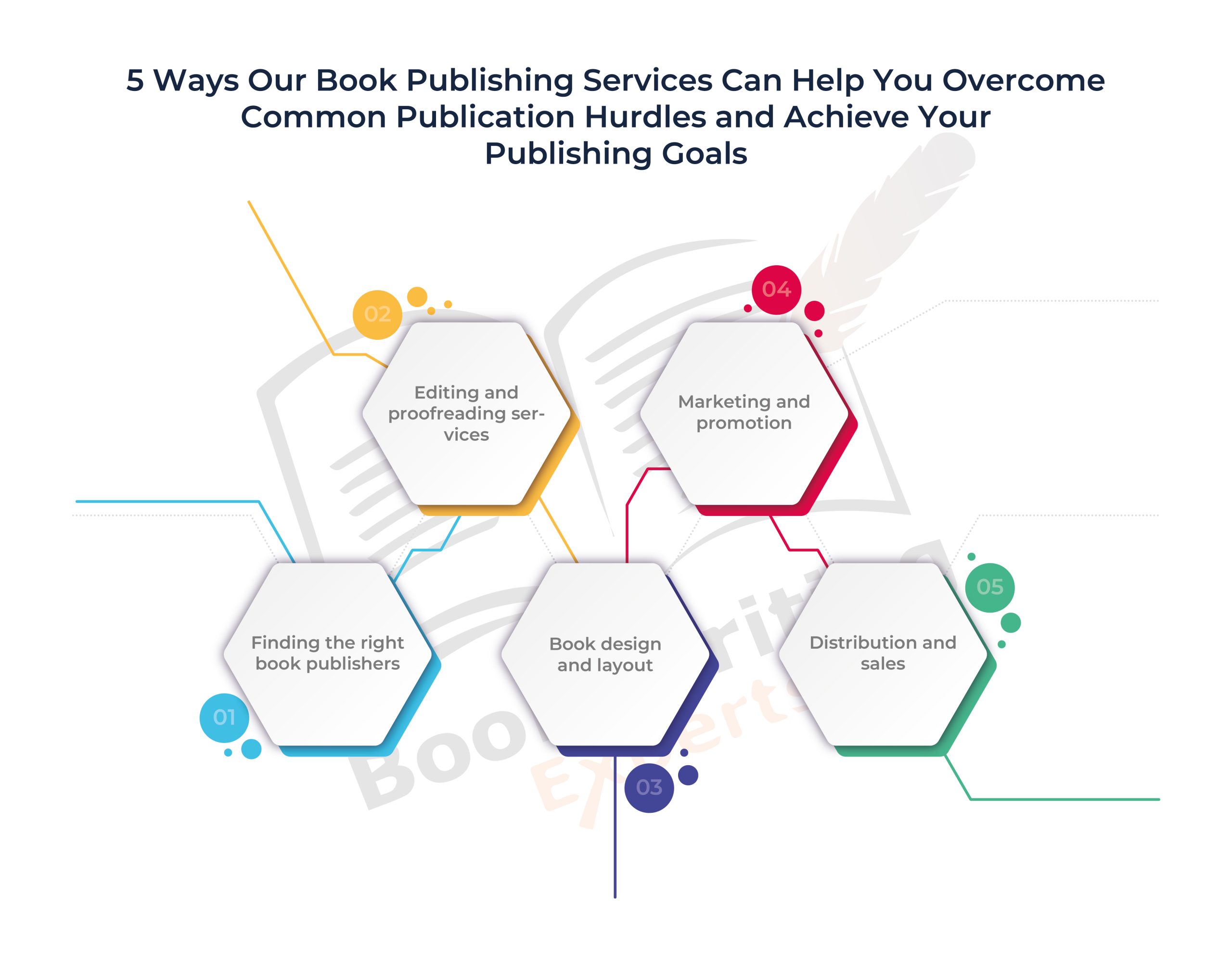 https://inhouse.cryscampus.com/wordpress/bwe/book-publishing-services/