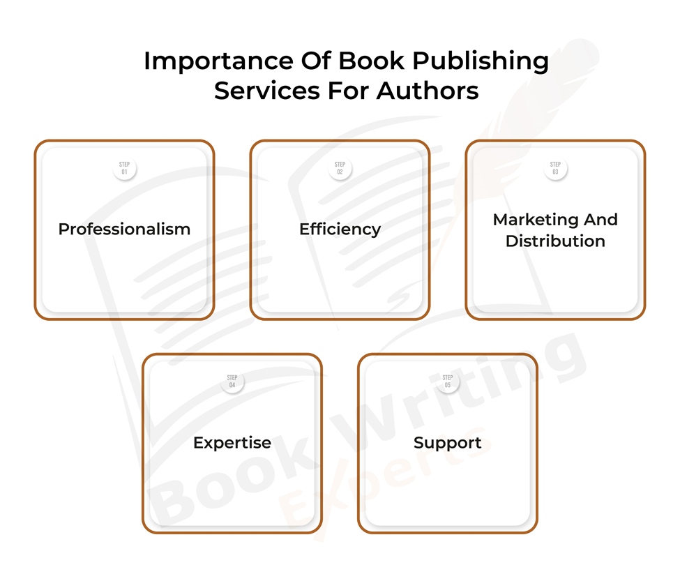 This Infographic Illustrates The Importance Of Book Publishing Services For Authors