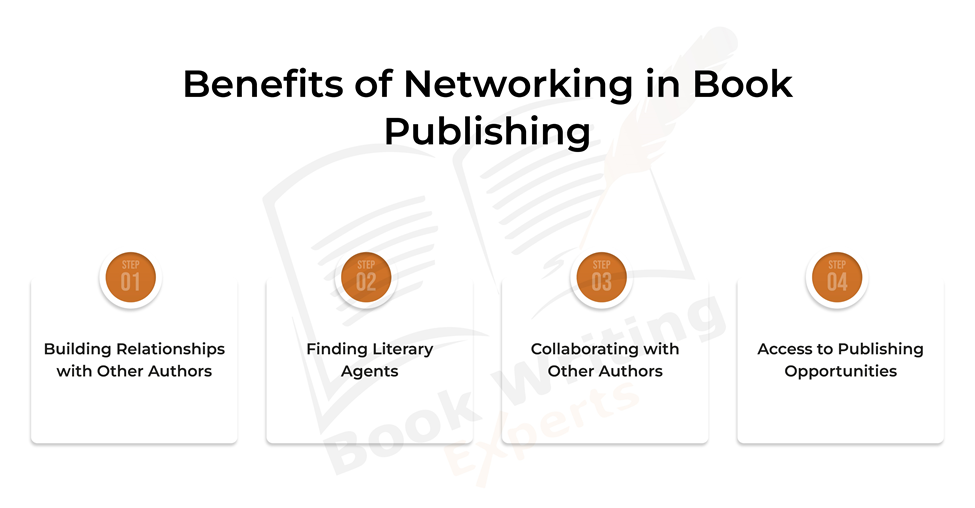 The infographic demonstrates some key benefits of networking in the book publishing industry.