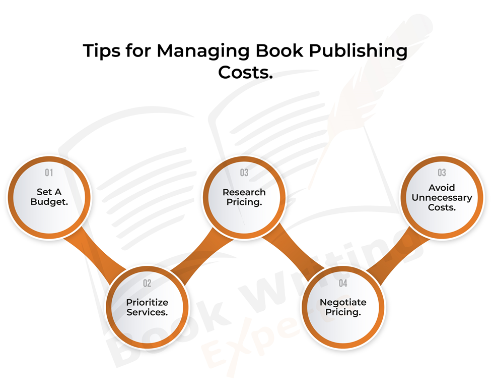 This Infographic Illustrates Tips for Managing Book Publishing Costs. 